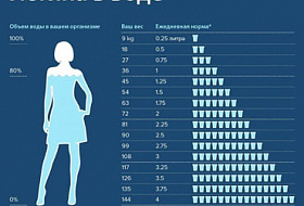Истина в воде